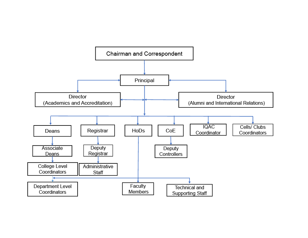 org-chart