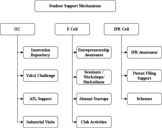 tbi student